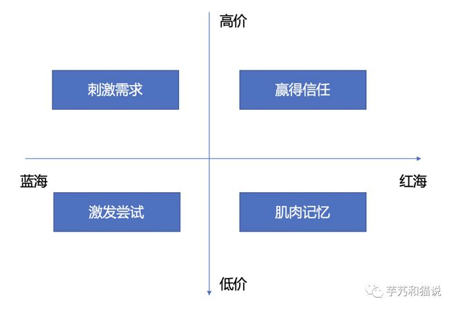 短视频种草