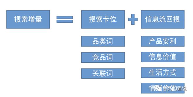 短视频种草