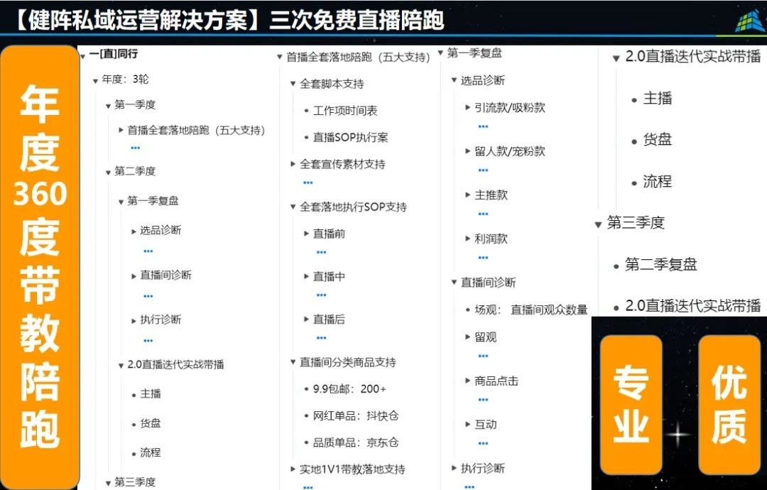 直播陪跑