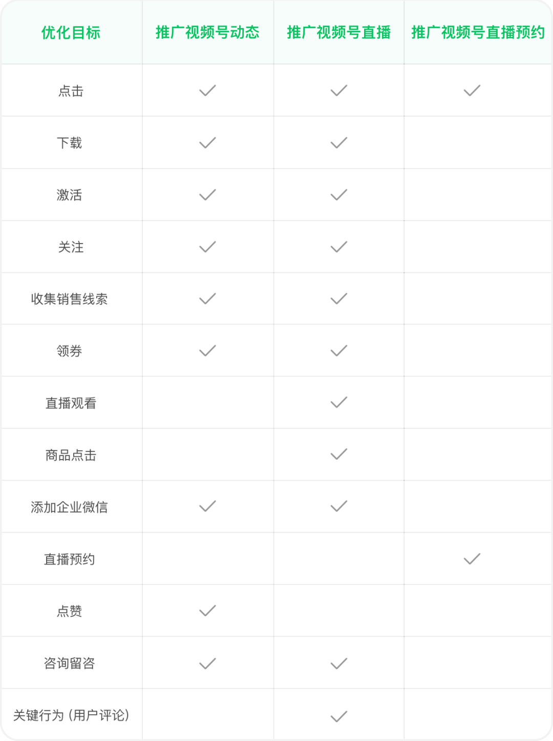 视频号推广能力解析：引流、获客、转化攻略