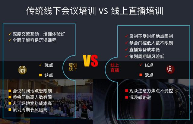 直播培训