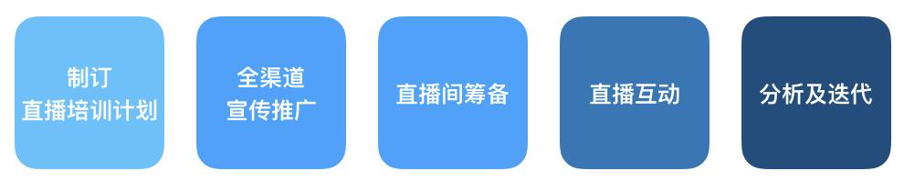直播培训