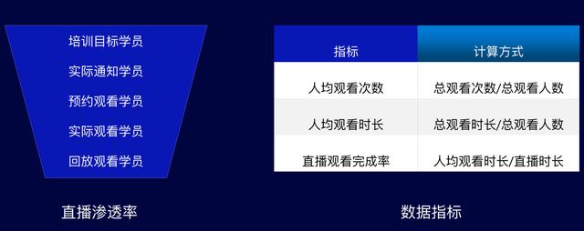直播培训
