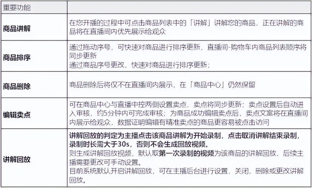 直播带货