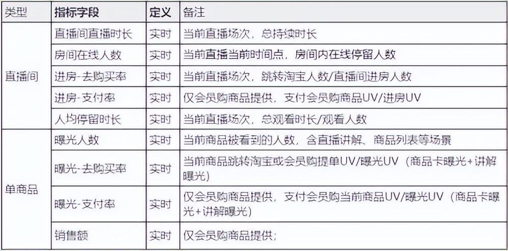 直播带货
