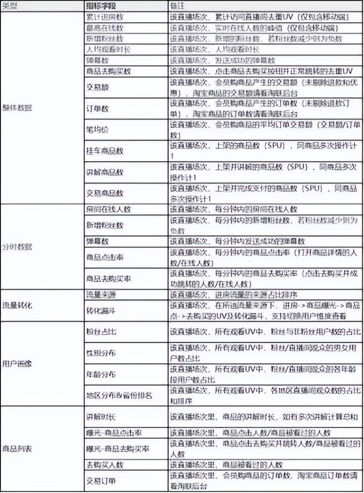 直播带货