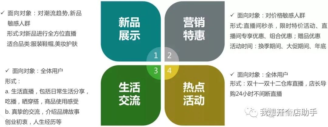 直播带货