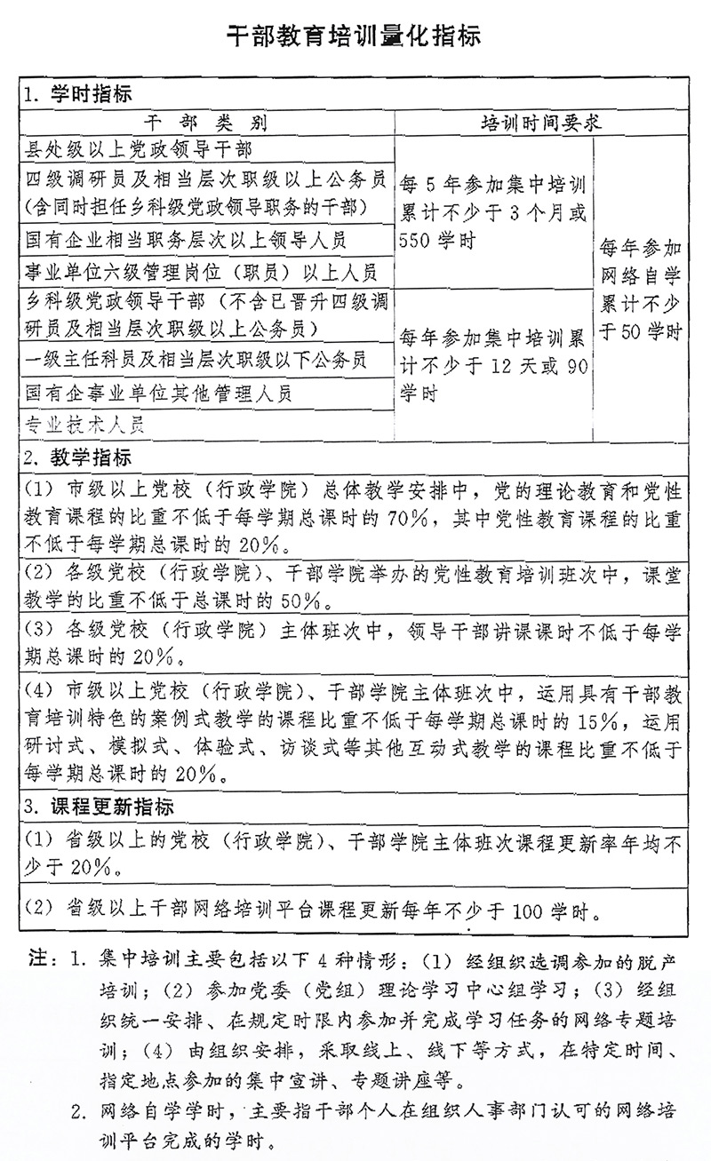 直播培训