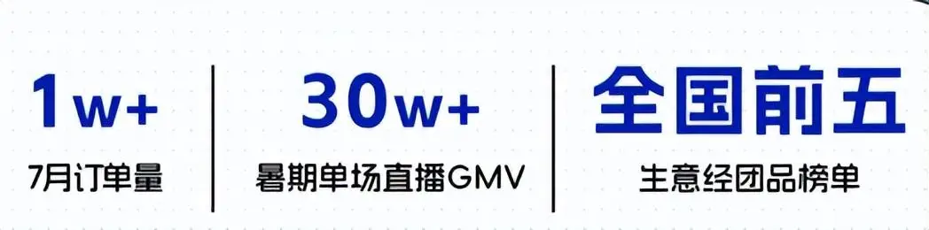 团购推广