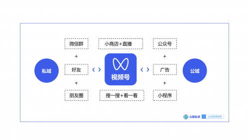 视频号营销